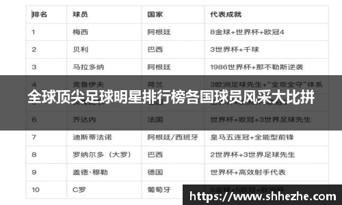 全球顶尖足球明星排行榜各国球员风采大比拼